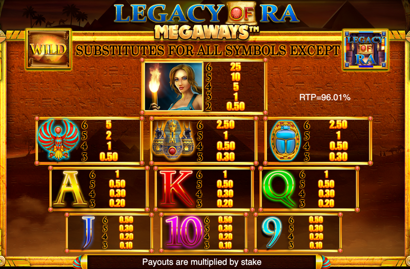 Sun of Ra Slot - Free Play in Demo Setting